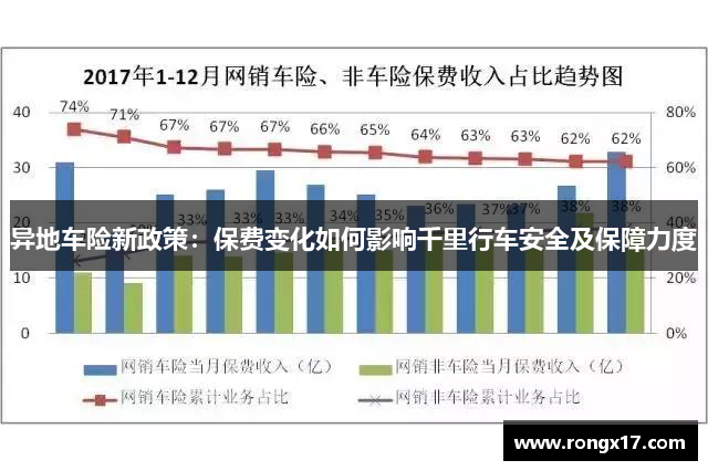 异地车险新政策：保费变化如何影响千里行车安全及保障力度