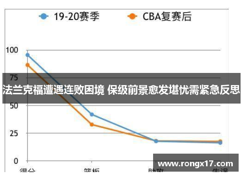 法兰克福遭遇连败困境 保级前景愈发堪忧需紧急反思